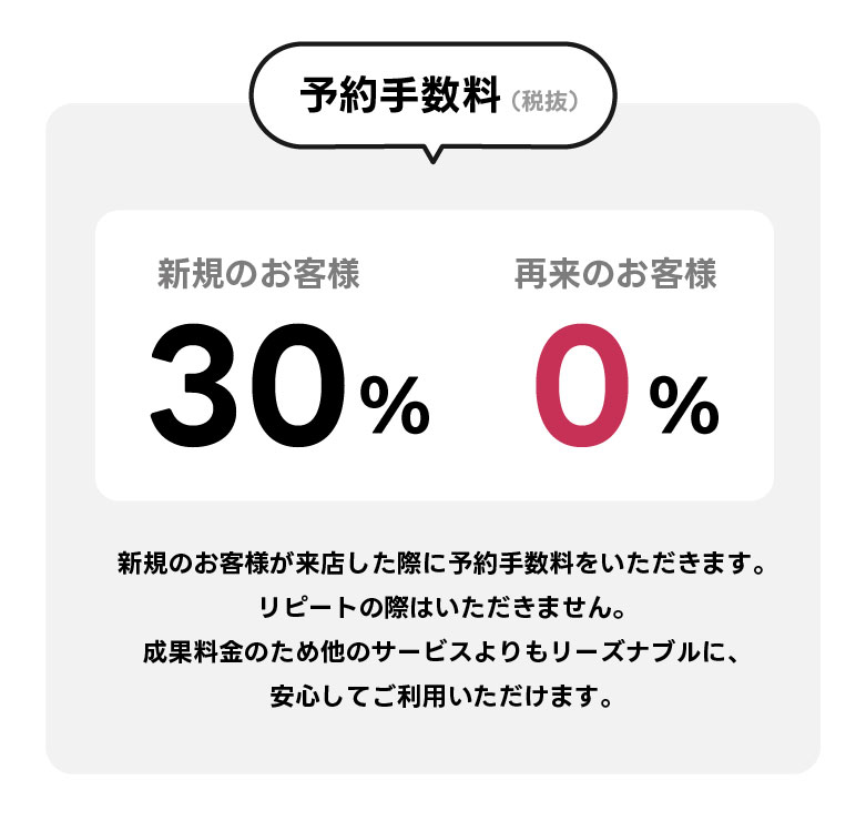 ネイリーの掲載費用について – ネイリーマガジン